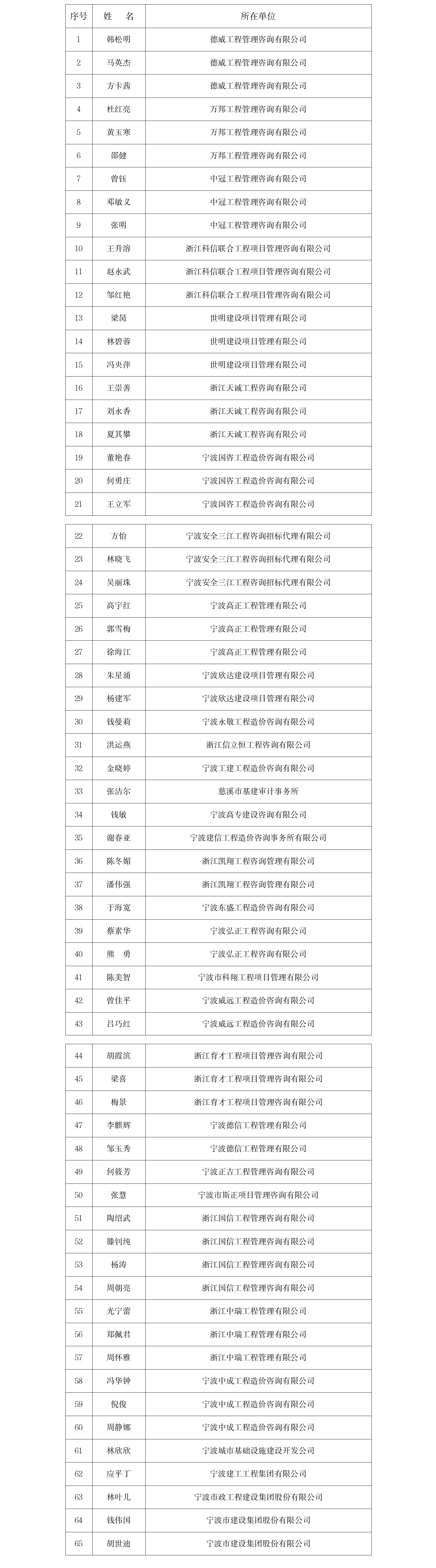 关于公布首批宁波市工程造价咨询行业监督检查专家名单的通知.png